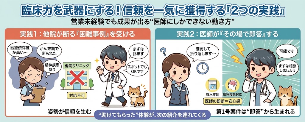 セクション2イメージ